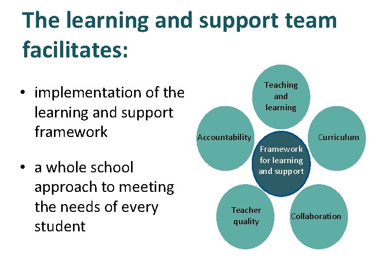 The learning and support team facilitates: • implementation of the learning and support framework