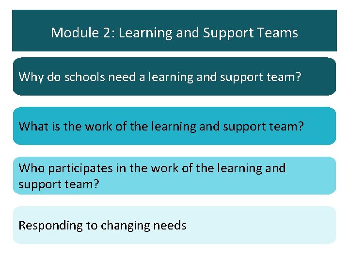 Module 2: Learning and Support Teams Why do schools need a learning and support
