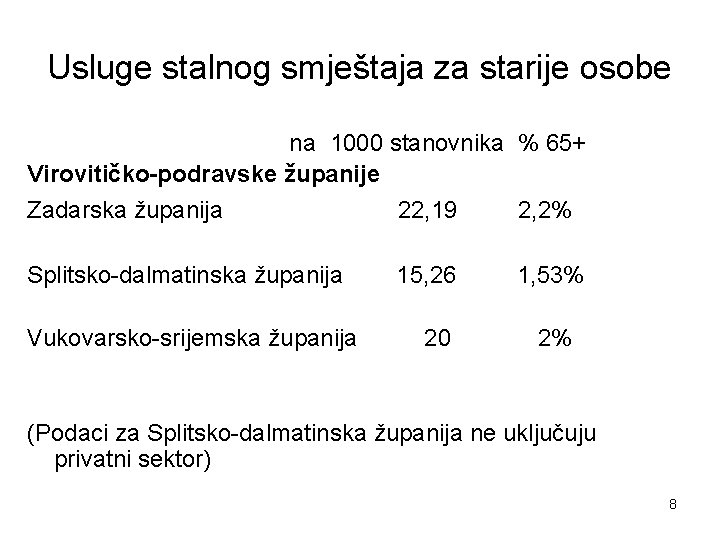 Usluge stalnog smještaja za starije osobe na 1000 stanovnika % 65+ Virovitičko-podravske županije Zadarska