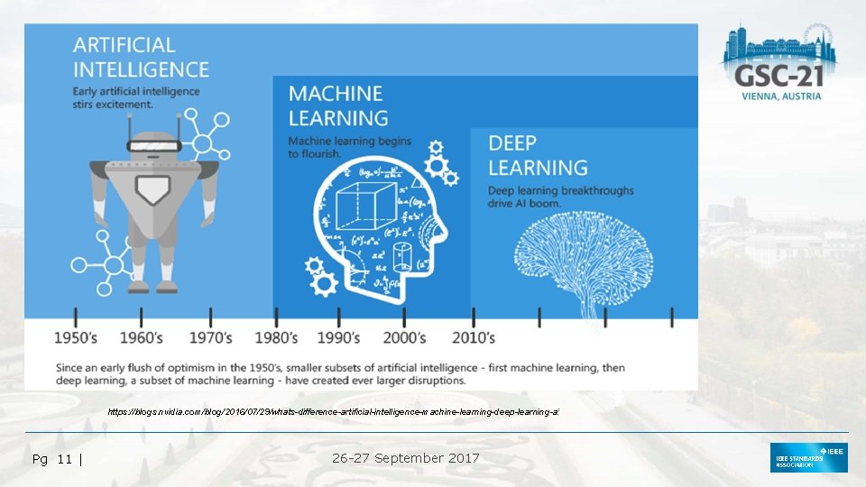 https: //blogs. nvidia. com/blog/2016/07/29/whats-difference-artificial-intelligence-machine-learning-deep-learning-ai/ Pg 11 | 26 -27 September 2017 