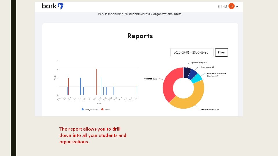 The report allows you to drill down into all your students and organizations. 
