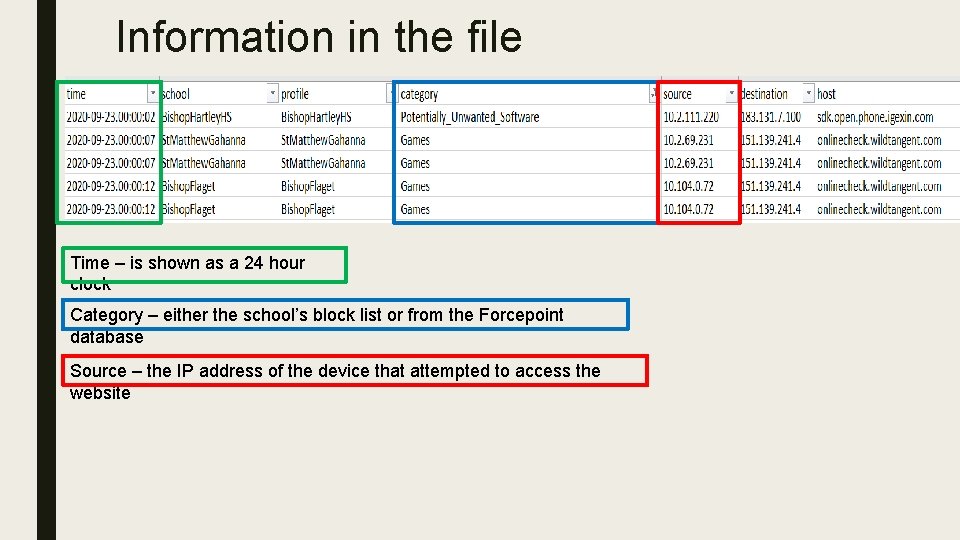 Information in the file Time – is shown as a 24 hour clock Category