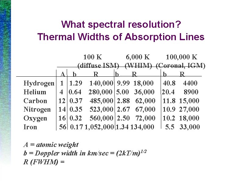 What spectral resolution? Thermal Widths of Absorption Lines 100 K 6, 000 K 100,