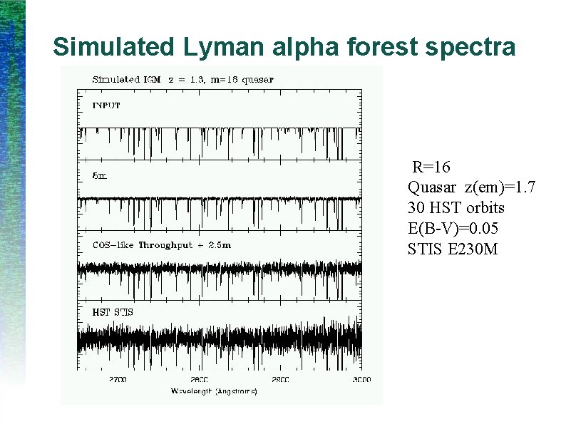 Simulated Lyman alpha forest spectra R=16 Quasar z(em)=1. 7 30 HST orbits E(B-V)=0. 05