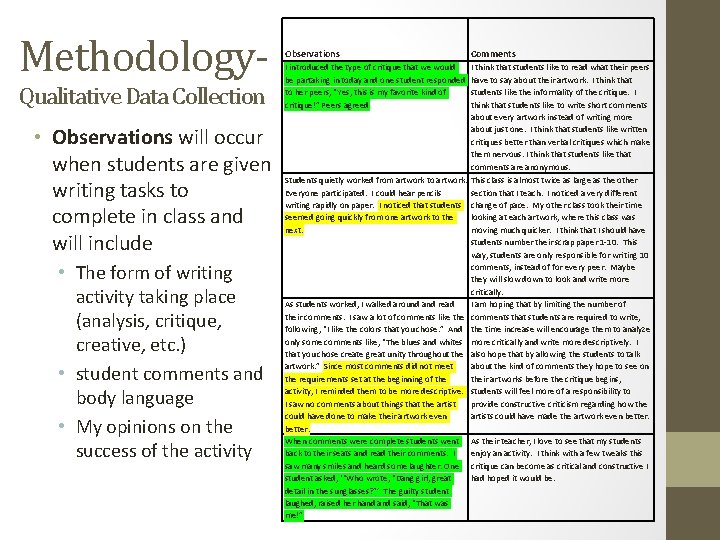 Methodology. Qualitative Data Collection • Observations will occur when students are given writing tasks