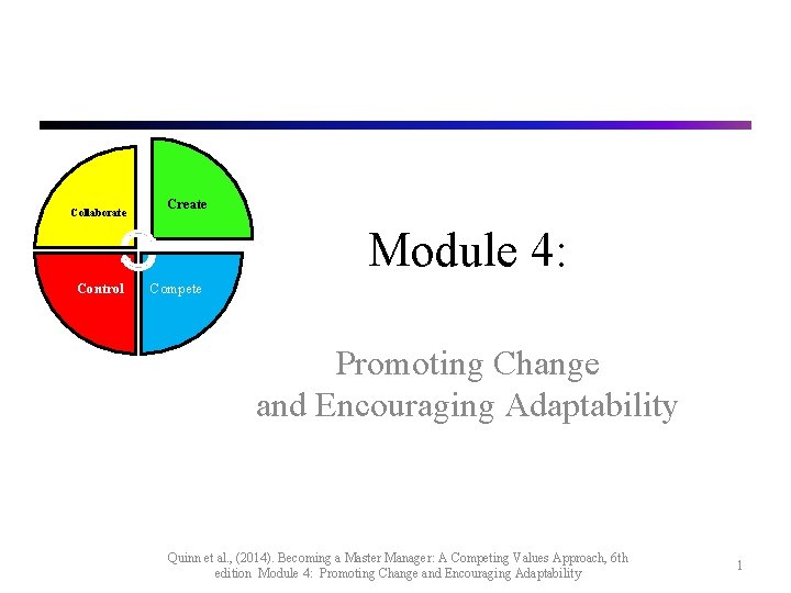 Collaborate Create Module 4: Control Compete Promoting Change and Encouraging Adaptability Quinn et al.