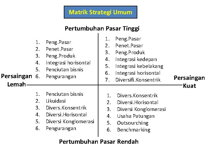 Matrik Strategi Umum Pertumbuhan Pasar Tinggi 1. 2. 3. 4. 5. Persaingan 6. Peng.