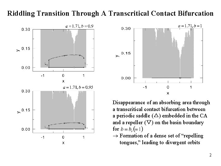 Riddling Transition Through A Transcritical Contact Bifurcation Disappearance of an absorbing area through a