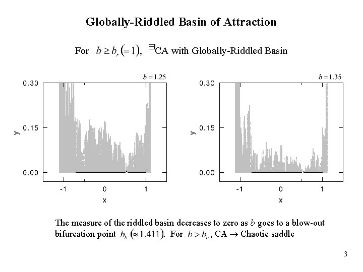 Globally-Riddled Basin of Attraction For , CA with Globally-Riddled Basin The measure of the