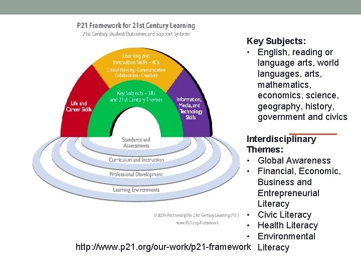 Key Subjects: • English, reading or language arts, world languages, arts, mathematics, economics, science,