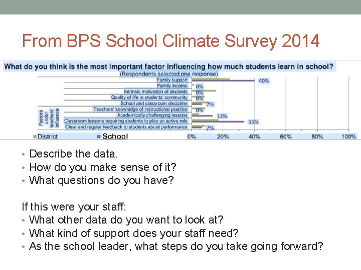 From BPS School Climate Survey 2014 • Describe the data. • How do you