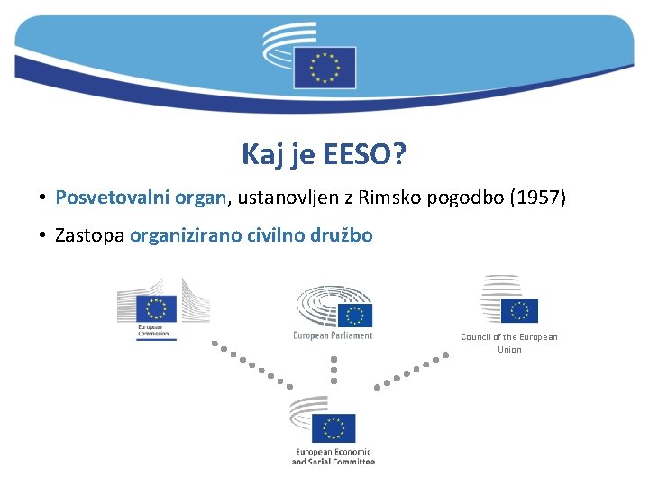 Kaj je EESO? • Posvetovalni organ, ustanovljen z Rimsko pogodbo (1957) • Zastopa organizirano Kaj je EESO? • Posvetovalni organ, ustanovljen z Rimsko pogodbo (1957) • Zastopa organizirano