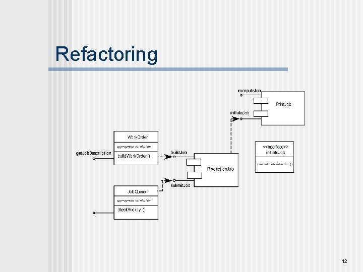 Refactoring 12 