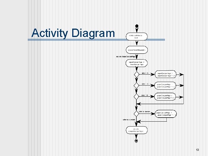 Activity Diagram 13 