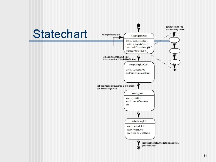 Statechart 14 