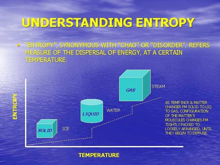 UNDERSTANDING ENTROPY • “ENTROPY”, SYNONYMOUS WITH “CHAO” OR “DISORDER”, REFERS MEASURE OF THE DISPERSAL UNDERSTANDING ENTROPY • “ENTROPY”, SYNONYMOUS WITH “CHAO” OR “DISORDER”, REFERS MEASURE OF THE DISPERSAL