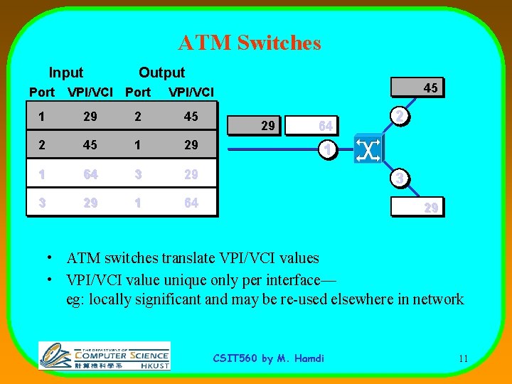 ATM Switches Input Output Port VPI/VCI Port 45 VPI/VCI 1 29 2 45 1