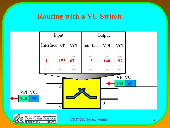Routing with a VC Switch CSIT 560 by M. Hamdi 16 
