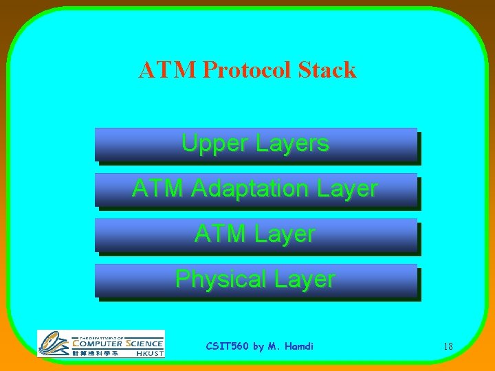 ATM Protocol Stack Upper Layers ATM Adaptation Layer ATM Layer Physical Layer CSIT 560