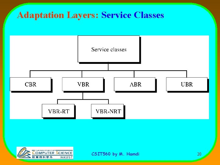Adaptation Layers: Service Classes CSIT 560 by M. Hamdi 20 