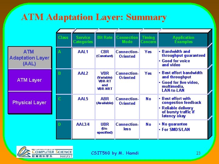 ATM Adaptation Layer: Summary Class ATM Adaptation Layer (AAL) A Service Categories AAL 1