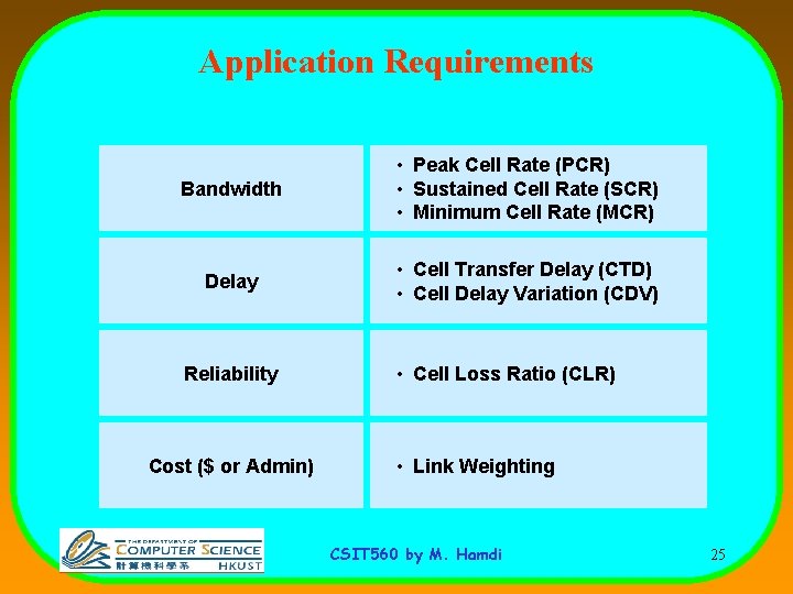 Application Requirements Bandwidth • Peak Cell Rate (PCR) • Sustained Cell Rate (SCR) •