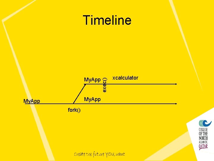 My. App fork() exec() Timeline xcalculator 