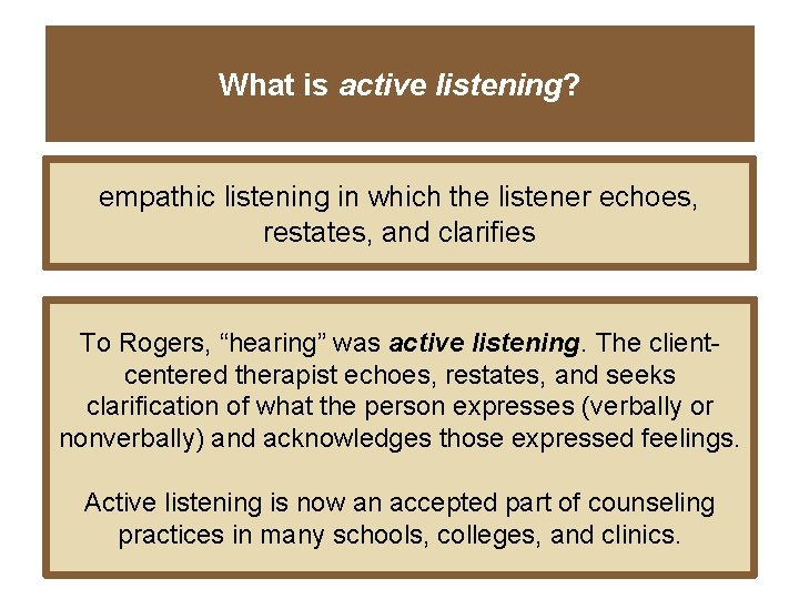 What is active listening? empathic listening in which the listener echoes, restates, and clarifies