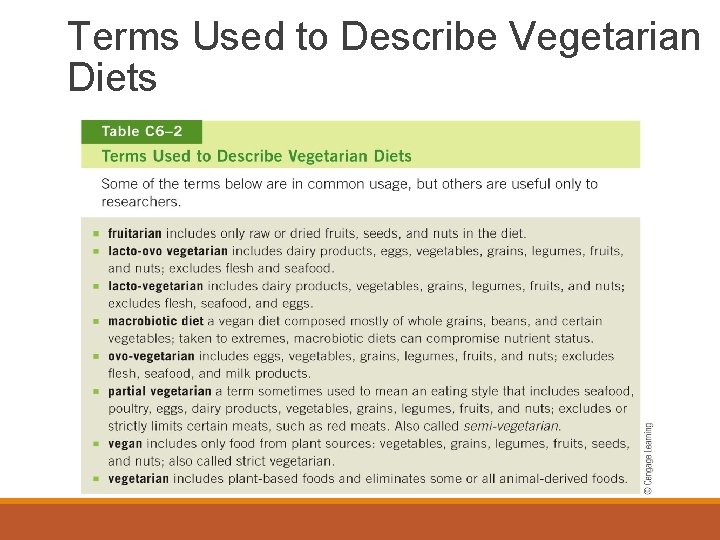 Terms Used to Describe Vegetarian Diets 