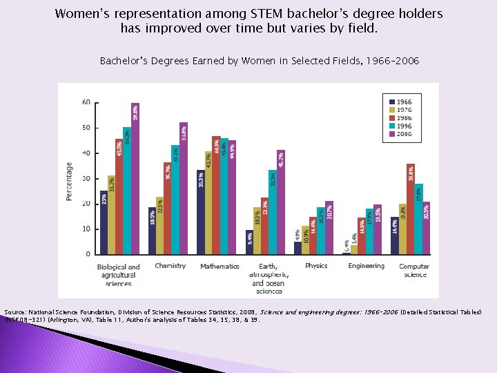 Tackling the Issue of Gender Equity in STEM