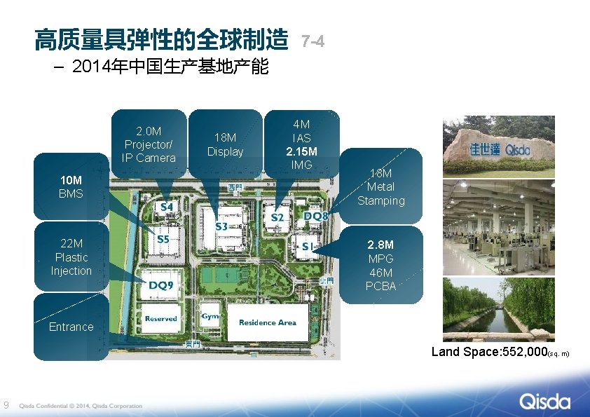 高质量具弹性的全球制造 7 -4 – 2014年中国生产基地产能 2. 0 M Projector/ IP Camera 10 M BMS