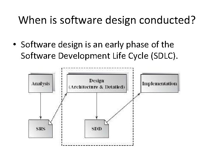 When is software design conducted? • Software design is an early phase of the