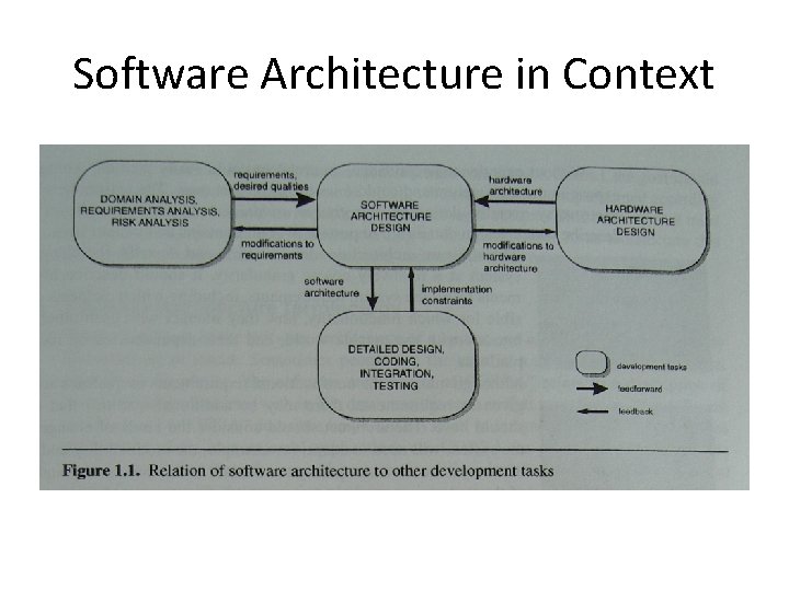 Software Architecture in Context 