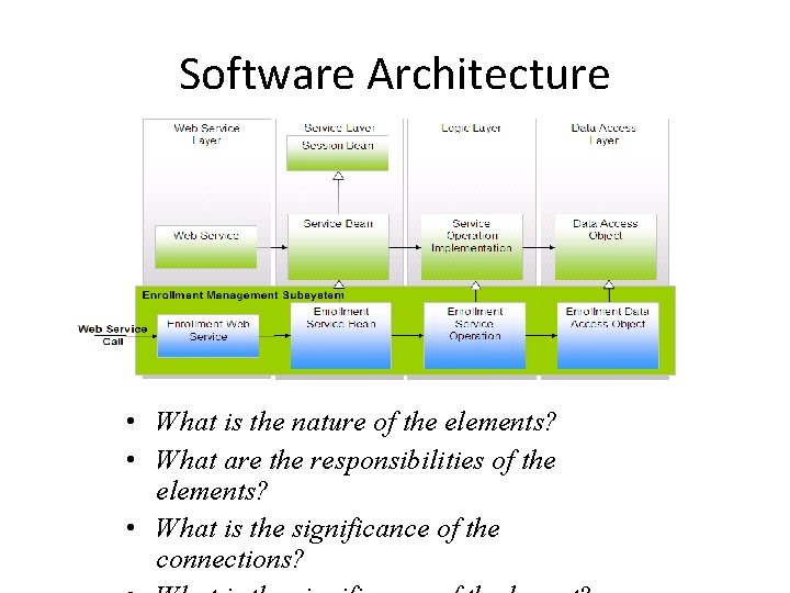 Software Architecture • What is the nature of the elements? • What are the