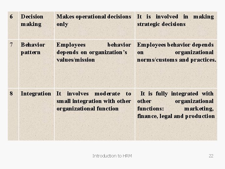 6 Decision making Makes operational decisions It is involved in making only strategic decisions