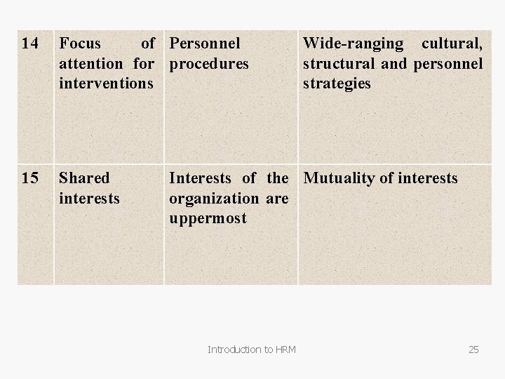 14 Focus of Personnel attention for procedures interventions 15 Shared interests Wide-ranging cultural, structural