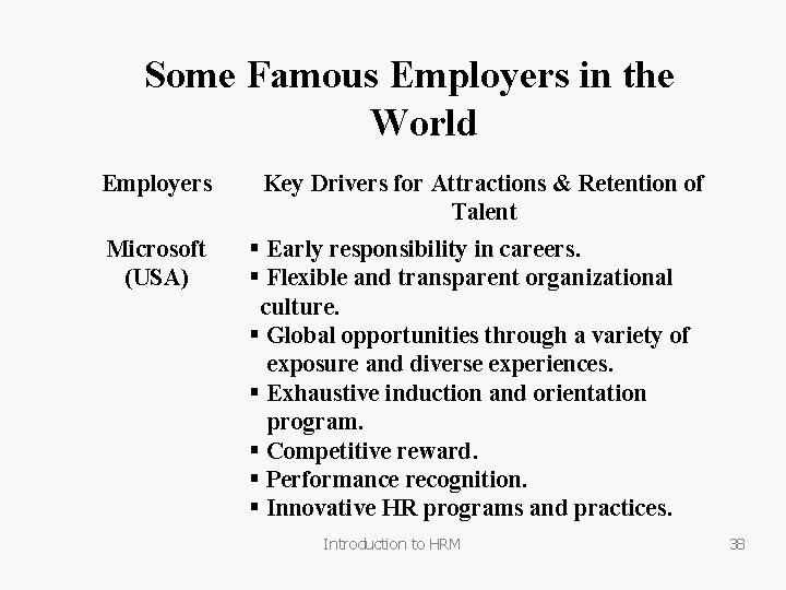 Some Famous Employers in the World Employers Microsoft (USA) Key Drivers for Attractions &