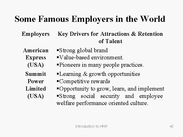 Some Famous Employers in the World Employers American Express (USA) Summit Power Limited (USA)