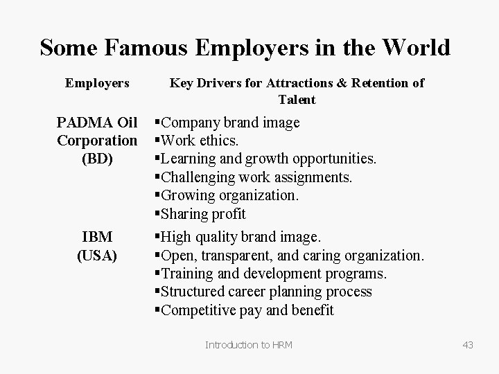 Some Famous Employers in the World Employers PADMA Oil Corporation (BD) IBM (USA) Key