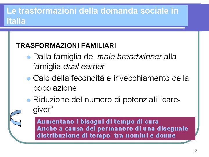 Le trasformazioni della domanda sociale in Italia TRASFORMAZIONI FAMILIARI Dalla famiglia del male breadwinner