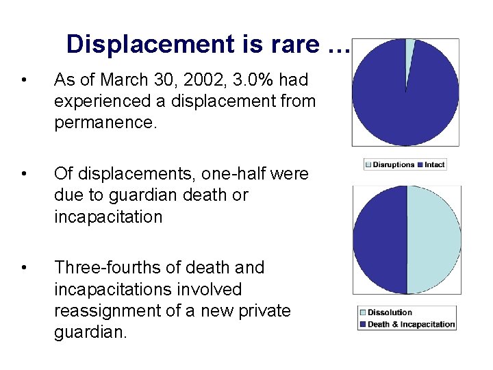 Displacement is rare … • As of March 30, 2002, 3. 0% had experienced