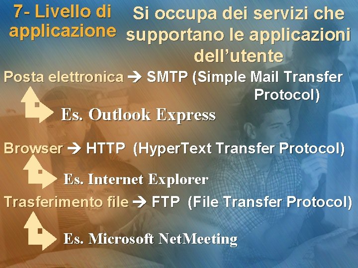 7 - Livello di Si occupa dei servizi che applicazione supportano le applicazioni dell’utente