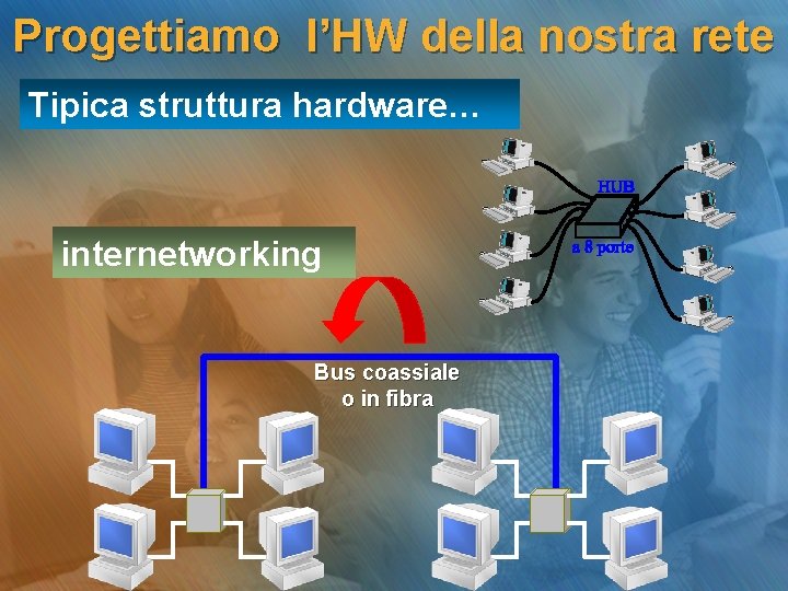 Progettiamo l’HW della nostra rete Tipica struttura hardware… internetworking Bus coassiale o in fibra