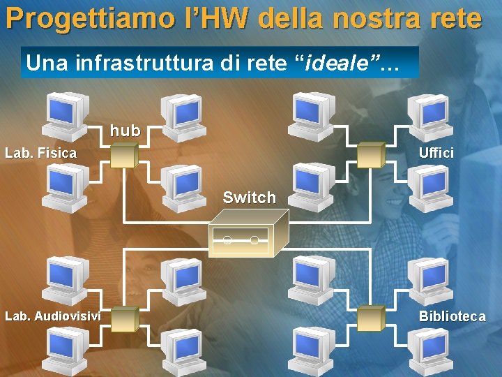 Progettiamo l’HW della nostra rete Una infrastruttura di rete “ideale”… hub Lab. Fisica Uffici