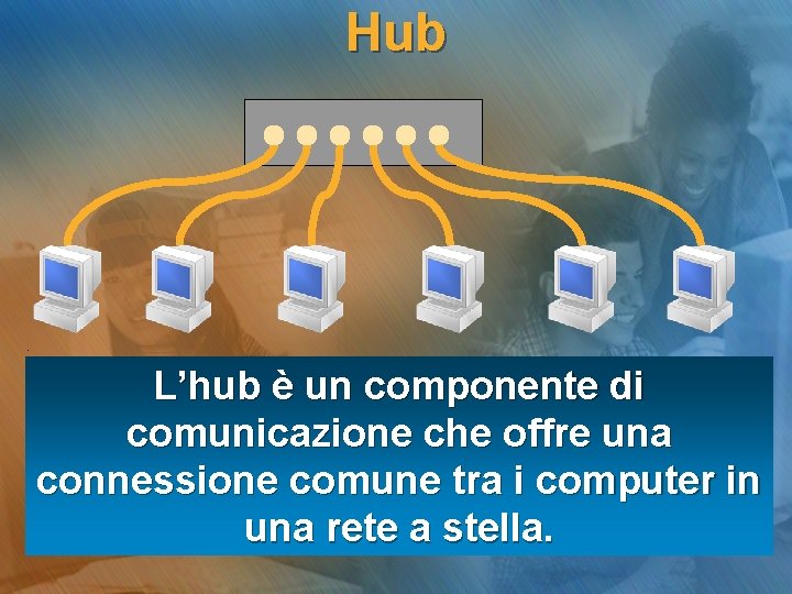 Hub L’hub è un componente di comunicazione che offre una connessione comune tra i