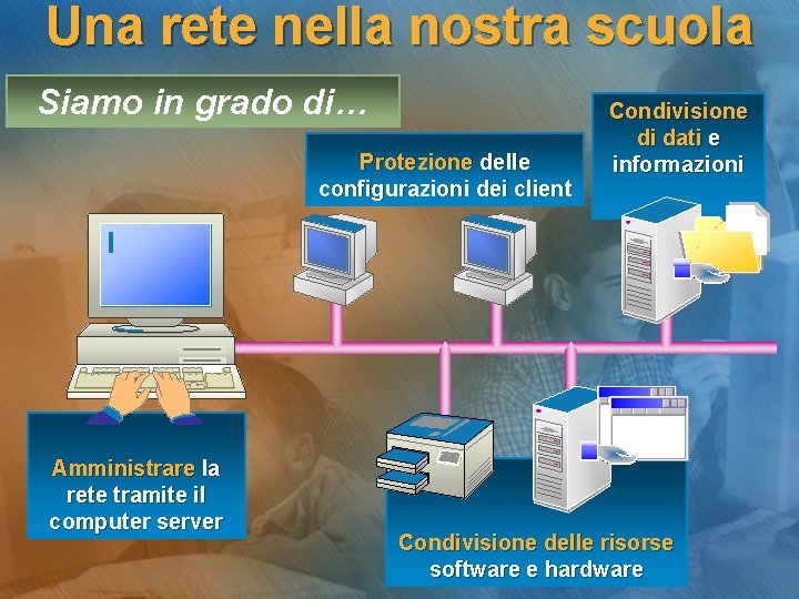 Una rete nella nostra scuola Siamo in grado di… Protezione delle configurazioni dei client