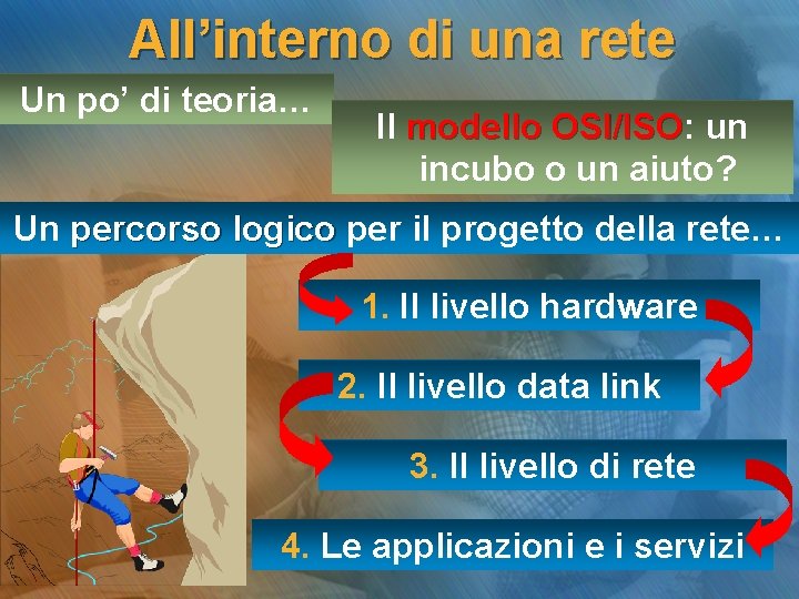 All’interno di una rete Un po’ di teoria… Il modello OSI/ISO: OSI/ISO un incubo