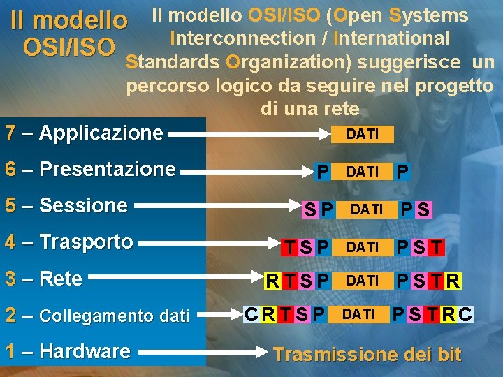 Il modello OSI/ISO (Open Systems Interconnection / International OSI/ISO Standards Organization) suggerisce un percorso