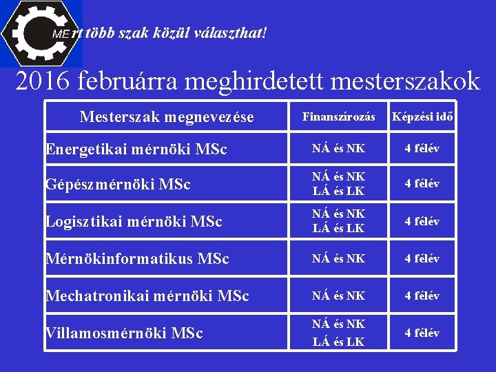 rt több szak közül választhat! 2016 februárra meghirdetett mesterszakok Mesterszak megnevezése Finanszírozás Képzési idő