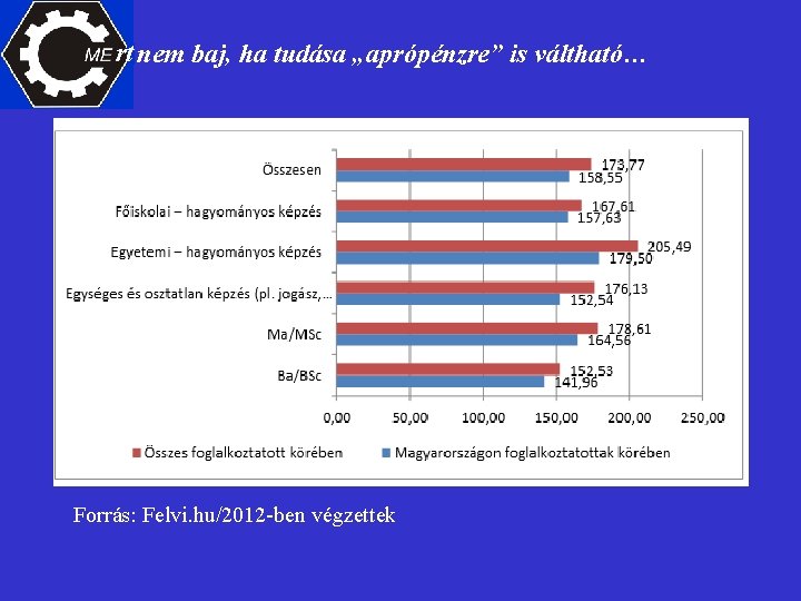 rt nem baj, ha tudása „aprópénzre” is váltható… Forrás: Felvi. hu/2012 -ben végzettek 